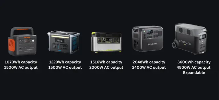 5 Solar Power Generator Options For House or Outdoors Use